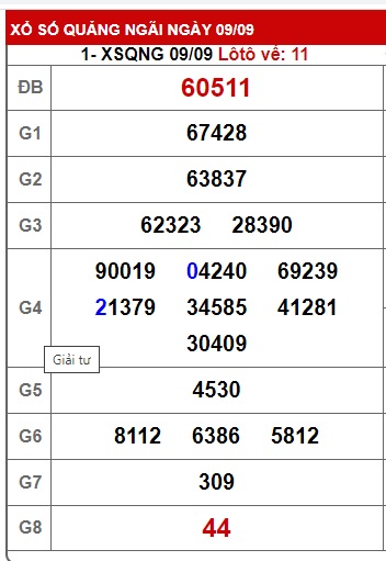 soi cầu xsmt 16 9 23, soi cau xsmt 16 09 23, du doan xsmt 16 9 23, chot so mt 16-9-2023, du doan xsmt 16-9-2023