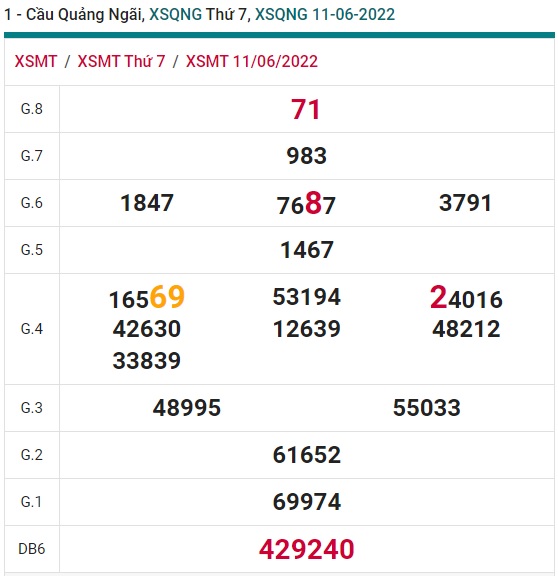 soi cầu xsmt 18/6/2022, soi cau xsmt 18/6/2022, du doan xsmt 18-6-2022, chot so mt 18 6 2022, du doan xsmt 18 6 2022