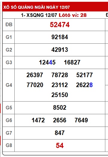 soi cầu xsmt 19/7/25, soi cau xsmt 19-7-2025, du doan xsmt 19 07 25, chot so mt 19/7/2025, du doan xsmt 19-07-2025