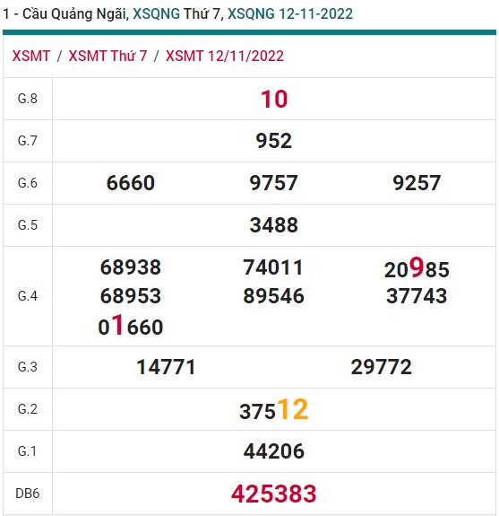 Soi cầu xsmt Quãng Ngãi 19/11/22