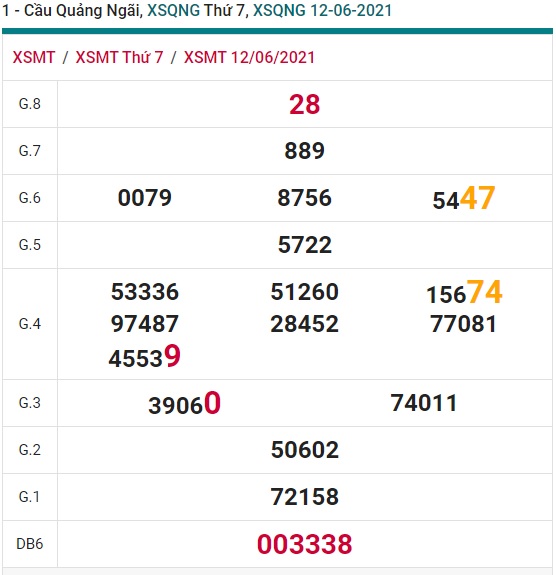 Soi cầu xsmt Quãng Ngãi 19/06