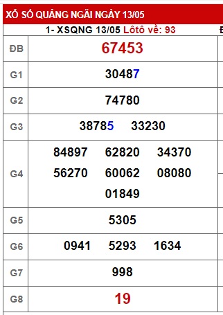 soi cầu xsmt 20/5/23, soi cau xsmt 20/5/23, du doan xsmt 20 05 23, chot so mt 20-5-2023, du doan xsmt 20 05 23