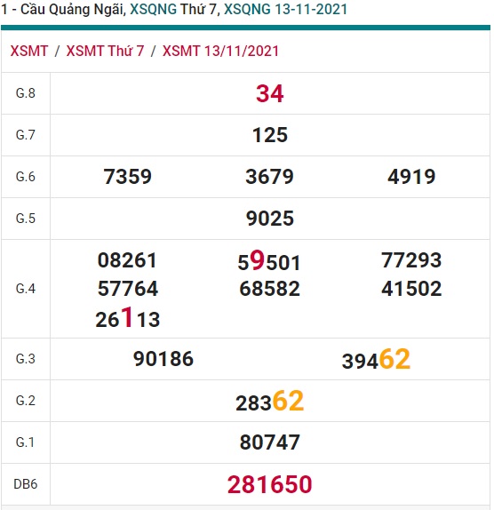  Soi cầu xsmt Quãng Ngãi 20/11/21