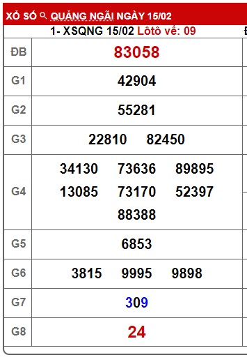 soi cầu xsmt 22/2/25, soi cau xsmt 22-2-2025 du doan xsmt 22/2/25, chot so mt 22/2/2025, du doan xsmt 22/2/2025