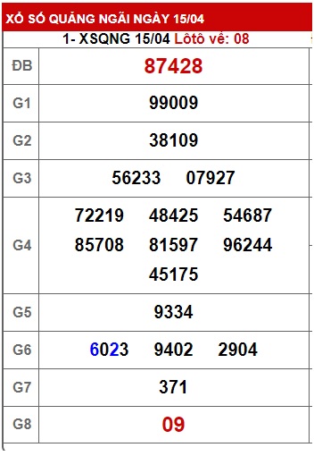 soi cầu xsmt 22/4/23, soi cau xsmt 22/4/23, du doan xsmt 22-04-2023, chot so mt 22/4/2023, du doan xsmt 22 4 23