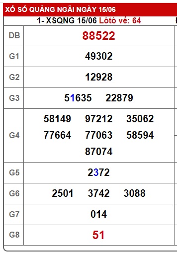  soi cầu xsmt 22/6/24, soi cau xsmt 22 6 24, du doan xsmt 22-6-2024, chot so mt 22-6-2024, du doan xsmt 22 6 24