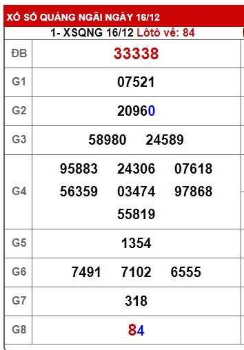 soi cầu xsmt 23-12-2023, soi cau xsmt 23-12-2023, du doan xsmt 23-12-2023, chot so mt 23 12 23, du doan xsmt 23-12-2023