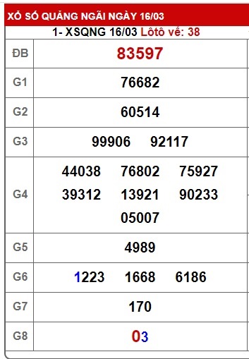 soi cầu xsmt 23/3/24, soi cau xsmt 23/3/24, du doan xsmt  23/3/24, chot so mt 23/3/24, du doan xsmt 23/3/24