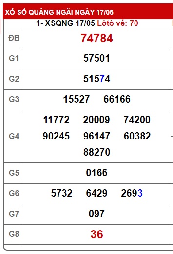 soi cầu xsmt 24/5/25, soi cau xsmt 24/5/25, du doan xsmt 24-5-2025, chot so mt 24/5/25, du doan xsmt 24-5-2025