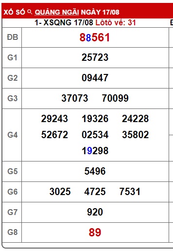  soi cầu xsmt 24/8/24, soi cau xsmt 24/8/24, du doan xsmt 24 08 24, chot so mt 24-8-2024, du doan xsmt 24/8/24