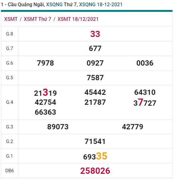 Soi cầu xsmt Quãng Ngãi 25/12/21