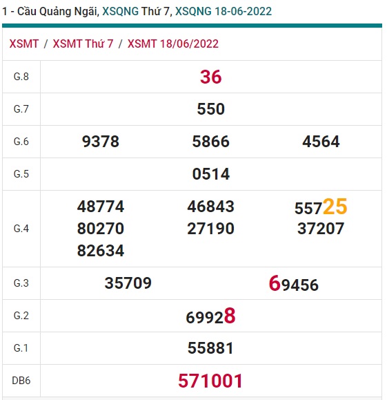 soi cầu xsmt 25/6/2022, soi cau xsmt 25 6 2022, du doan xsmt 25 06 2022, chot so mt 25/6/2022, du doan xsmt 25 6 2022