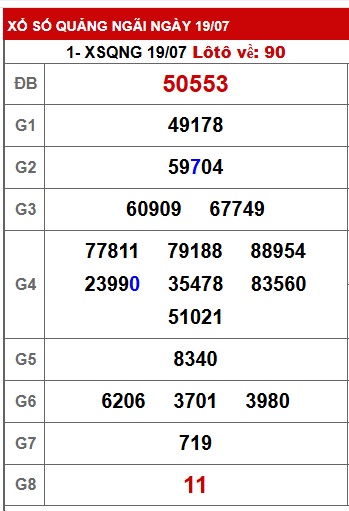 soi cầu xsmt 26/7/25, soi cau xsmt 26-7-25, du doan xsmt 26/7/25, chot so mt 26-7-25, du doan xsmt 26/7/2025