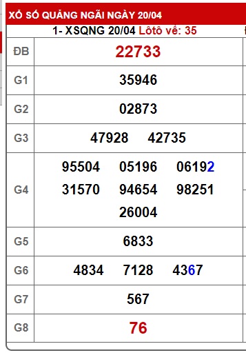  soi cầu xsmt 27/4/24, soi cau xsmt 27/04/2024, du doan xsmt 27-4-2024, chot so mt 27 4 24, du doan xsmt 27/4/24