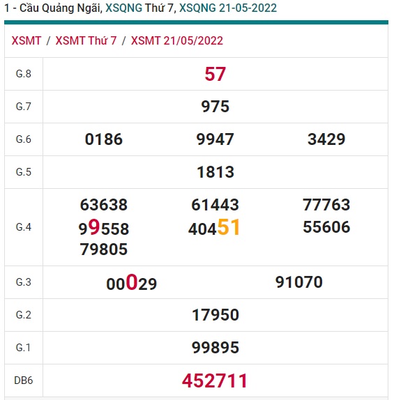 soi cầu xsmt 28/5/2022, soi cau xsmt 28/5/2022, du doan xsmt 28 05 2022, chot so mt 28 5 2022, du doan xsmt 28-5-2022