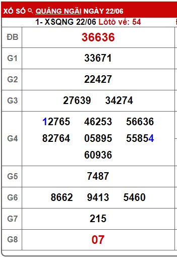 soi cầu xsmt 29/6/24, soi cau xsmt 29 6 24, du doan xsmt 29/6/24, chot so mt 29-6-2024, du doan xsmt 29 6 2024