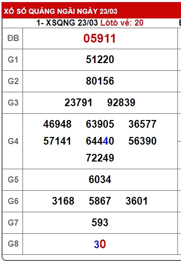 soi cầu xsmt 30/3/24, soi cau xsmt 30/3/24, du doan xsmt 30/3/24, chot so mt 30/3/2024, du doan xsmt 30 3 24