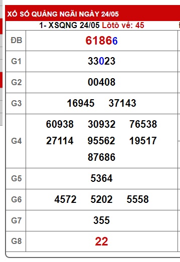 soi cầu xsmt 31/5/25, soi cau xsmt 31-5-2025,  du doan xsmt 31/05/25, chot so mt 31/5/25, du doan xsmt 31-5-2025