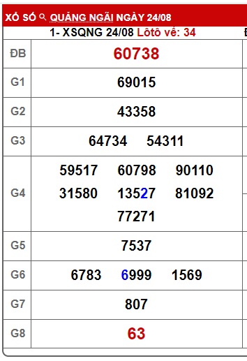 soi cầu xsmt 31/8/24, soi cau xsmt 31/8/24, du doan xsmt 31-8-2024, chot so mt 31/8/24, du doan xsmt 31-8-24