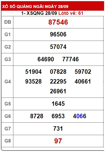 soi cầu xsmt 5/10/24, soi cau xsmt 05/10/24, du doan xsmt 05-10-2024, chot so mt 05/10/24, du doan xsmt 05 10 24