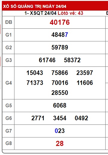 soi cầu xsmt 01/5/25, soi cau xsmt 01/5/2025, du doan xsmt 01-05-2025, chot so mt 01/5/2025, du doan xsmt 01-05-20225