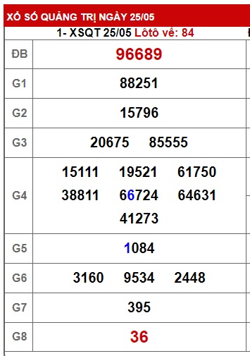 soi cầu xsmt 01-06-2023, soi cau xsmt 01/06/2023, du doan xsmt 01 06 23, chot so mt 1-6-2023, du doan xsmt 01-06-2023