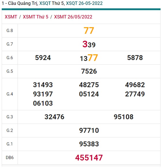 soi cầu xsmt 02-06-2022 soi cau xsmt 02/6/2022, du doan xsmt 02 06 2022, chot so mt 02 06 2022, du doan xsmt 02 06 2022