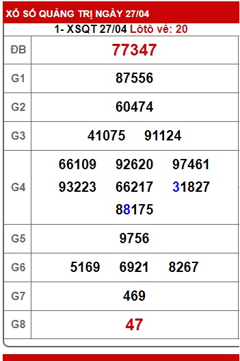 soi cầu xsmt 4/5/23, soi cau xsmt 04 05 23, du doan xsmt 04/5/23, chot so mt 4-5-23, du doan xsmt 4 5 23