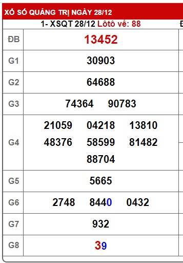 soi cầu xsmt 4/1/24, soi cau xsmt 4-1-2024, du doan xsmt 4/1/24, chot so mt 4-1-2024, du doan xsmt 04 1 24