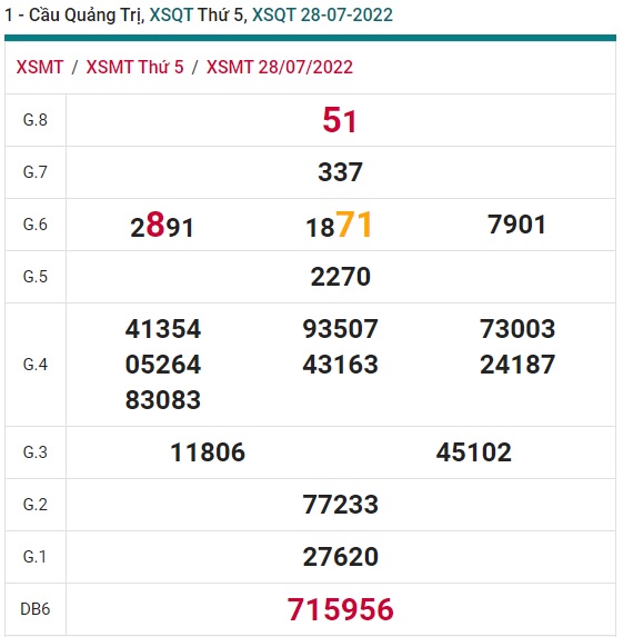 soi cầu xsmt 04/8/2022, soi cau xsmt 04 8 2022 du doan xsmt 04 08 2022, chot so mt 4-8-2022, du doan xsmt 04 8 2022