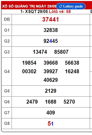 soi cầu xsmt 5/6/25, soi cau xsmt 5-6-2025, du doan xsmt 5/6/25, chot so mt 5/6/25, du doan xsmt 5/6/25
