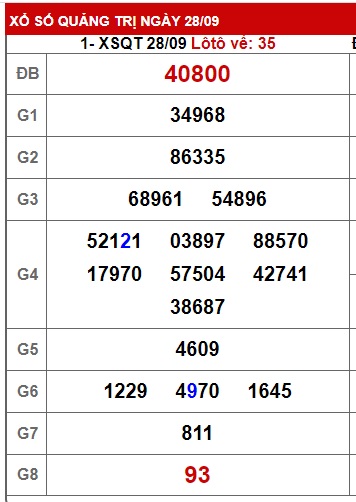  soi cầu xsmt 5/10/23, soi cau xsmt 5 10 23, du doan xsmt 05 10 23, chot so mt 5-10-2023, du doan xsmt 05/10/2023