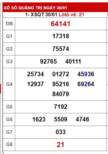 soi cầu xsmt 6/2/25, soi cau xsmt 06 02 2025, du doan xsmt 6/2/25, chot so mt 06/2/2025, du doan xsmt 06-02-2025