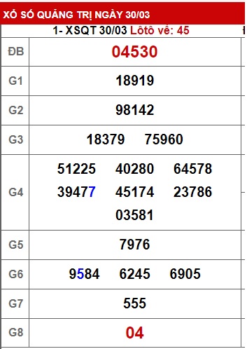 soi cầu xsmt 06 4 23, soi cau xsmt 6 4 23, du doan xsmt 6/4/2023, chot so mt 6-4-2023, du doan xsmt 06/4/23