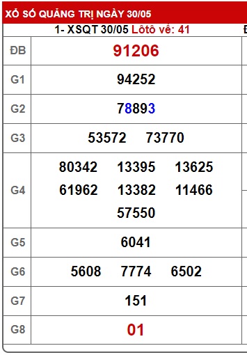  soi cầu xsmt 6/6/24, soi cau xsmt 6/6/24, du doan xsmt 06/6/24, chot so mt 06 06 24, du doan xsmt 06-06-2024