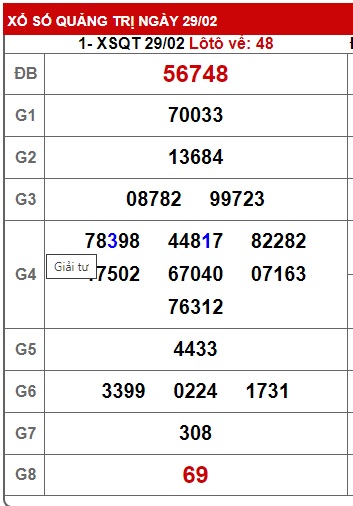 soi cầu xsmt 07/3/24, soi cau xsmt 7/3/24, du doan xsmt 7-3-24, chot so mt 7/3/24, du doan xsmt 07 3 2024