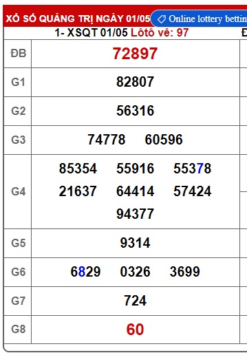 soi cầu xsmt 08-5-2025, soi cau xsmt 8/5/25, du doan xsmt 8/5/2025, chot so mt 08/5/2025, du doan xsmt 08-05-2025