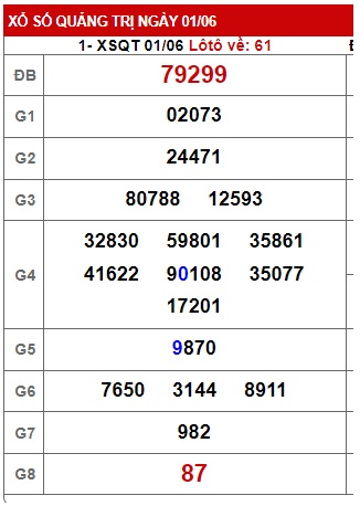  soi cầu xsmt 08 06 23, soi cau xsmt 8/6/23, du doan xsmt 8/6/23, chot so mt 08/6/23, du doan xsmt 8/6/23