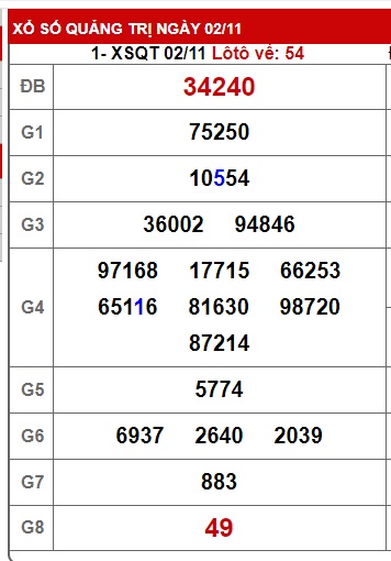  soi cầu xsmt 09/11/2023, soi cau xsmt 09-11-23, du doan xsmt 09 11 23, chot so mt 09/11/23, du doan xsmt 09 11 23