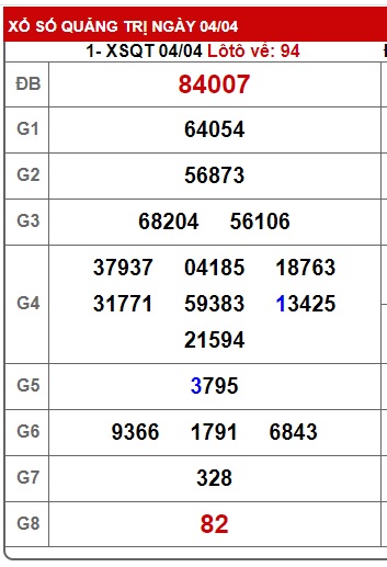  soi cầu xsmt 11/4/24, soi cau xsmt 11/4/24, du doan xsmt 11 4 24, chot so mt 11-4-2024, du doan xsmt 11 4 24