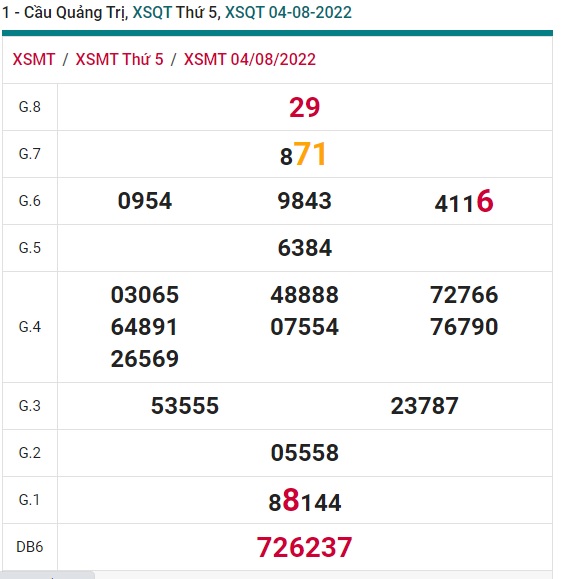 soi cầu xsmt 11-8-2022, soi cau xsmt 11-8-222, du doan xsmt 11 08 2022, chot so mt 11-8-2022, du doan xsmt 11 08 2022