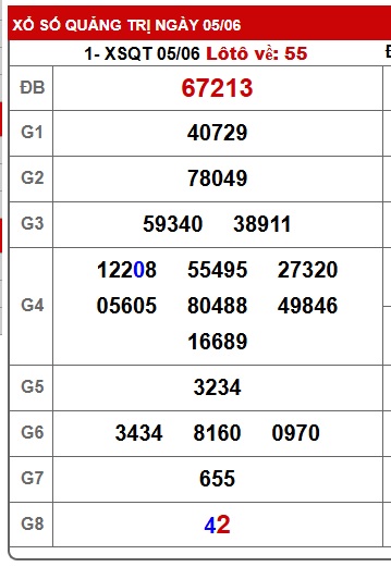 soi cầu xsmt 12/6/25, soi cau xsmt 12/6/25, du doan xsmt 12/6/25, chot so mt 12/6/25, du doan xsmt 12-06-2025