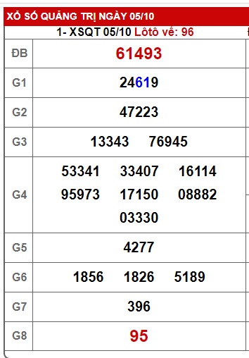  soi cầu xsmt 12 10 23, soi cau xsmt 12 10 23, du doan xsmt 12-10-23, chot so mt 12/10/2023, du doan xsmt 12/10/23