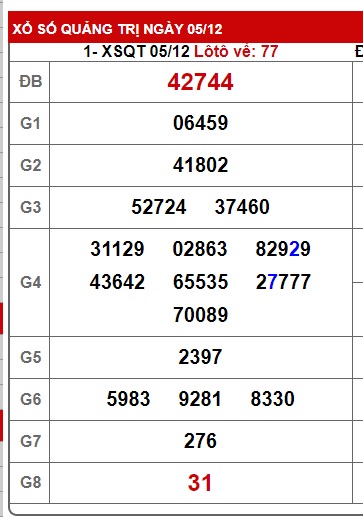  soi cầu xsmt 12/12/24, soi cau xsmt 12/12/24, du doan xsmt 12/12/2024, chot so mt 12/12/2024, du doan xsmt 12/12/2024