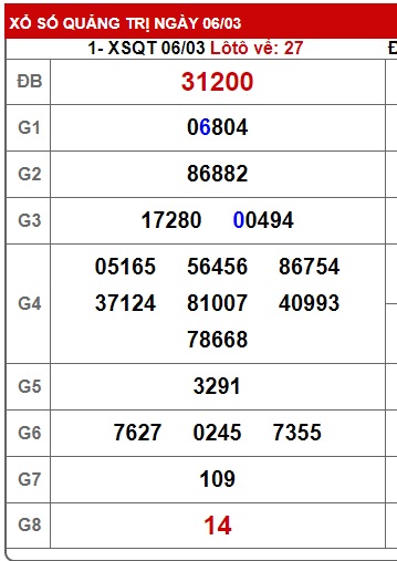 soi cầu xsmt 13/3/25, soi cau xsmt 13/3/25, du doan xsmt 13/3/2025, chot so mt 13 03 2025, du doan xsmt 13-03-2025