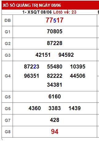  soi cầu xsmt 15/6/23, soi cau xsmt 15 06 23, du doan xsmt 15-6-2023, chot so mt 15/6/23, du doan xsmt 15-06-2023