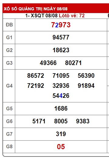 soi cầu xsmt 15/8/24, soi cau xsmt 15-8-2024, du doan xsmt 15-8-2024, chot so mt 15/8/2024, du doan xsmt 15-08-2024