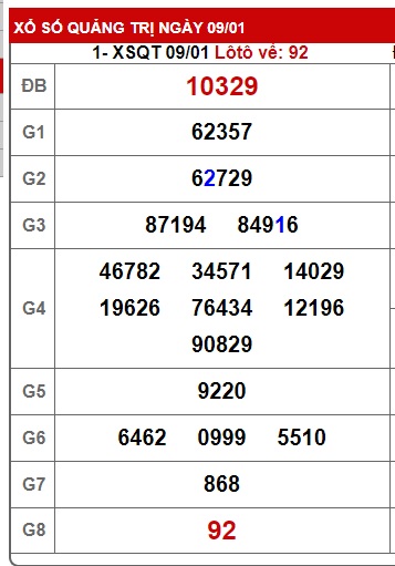 soi cầu xsmt 16/1/25, soi cau xsmt 16 01 25, du doan xsmt 16-1-2025, chot so mt 16-1-2025, du doan xsmt 16/1/2025