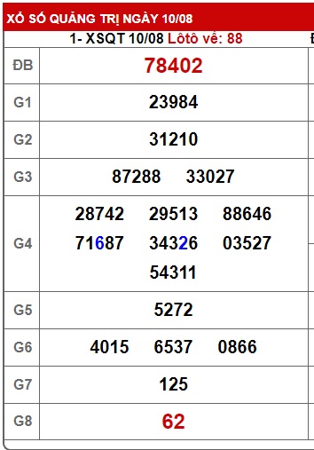 soi cầu xsmt 17 8 23, soi cau xsmt 17-8-2023, du doan xsmt 17/8/23, chot so mt 17 8 2023, du doan xsmt 17-8-23