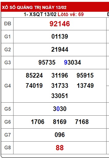 soi cầu xsmt 20/2/25, soi cau xsmt 20/2/25, du doan xsmt 20-2-2025, chot so mt 20 02 2025, du doan xsmt 20/2/2025